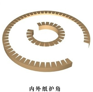 環(huán)形護(hù)角